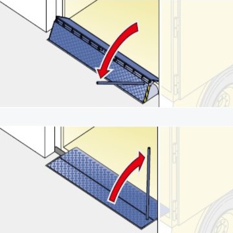 Manual Edge Dock Leveler