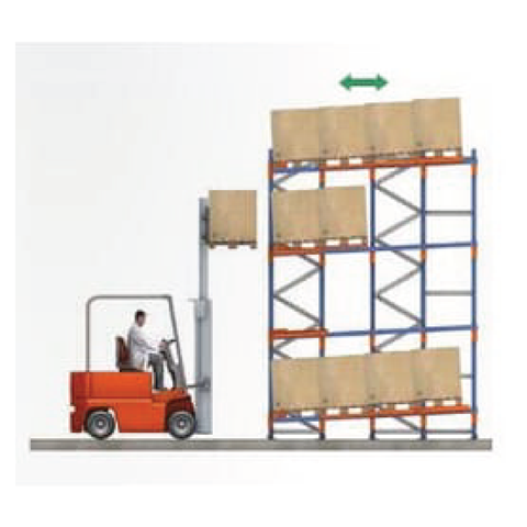 Push Back Racking